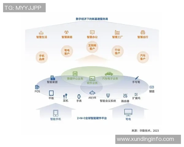 以网络基础设施升级为核心推动数字经济发展策略研究