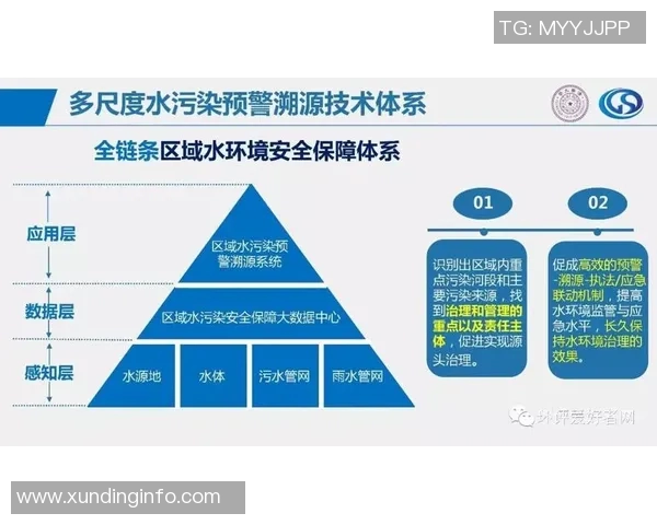创新净水材料研发与应用：提升水质保障与环境可持续发展研究