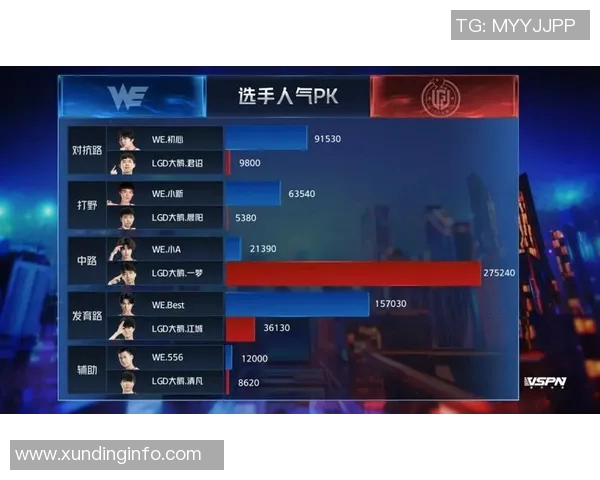WE战队个人能力提升引发热议王者荣耀新格局的探索与挑战