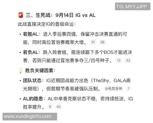 国际邀请赛最新积分榜IG战队以58分稳居第一名