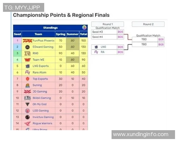 赛后分析:RNG与LNG对决中的战术运用与技术细节探讨 赛后分析:RNG与LNG对决中的战术运用与技术细节探讨