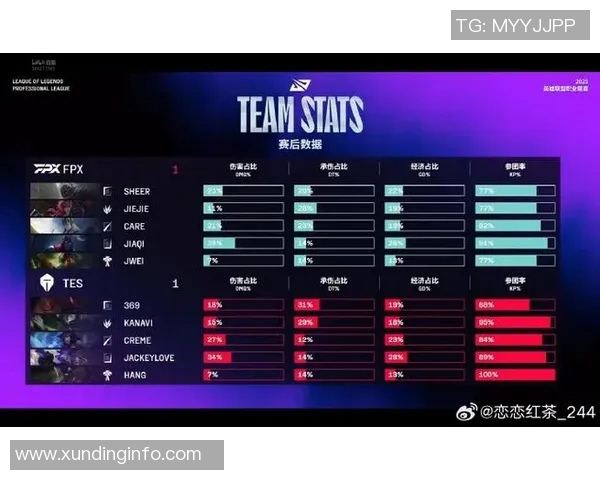 赛后复盘:深入剖析FPX与TES的团队配合与战术执行 赛后复盘:深入剖析FPX与TES的团队配合与战术执行
