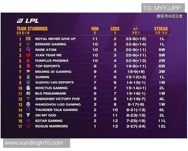 全球挑战赛最新积分榜WE战队以86分稳居第一名 全球挑战赛最新积分榜WE战队以86分稳居第一名