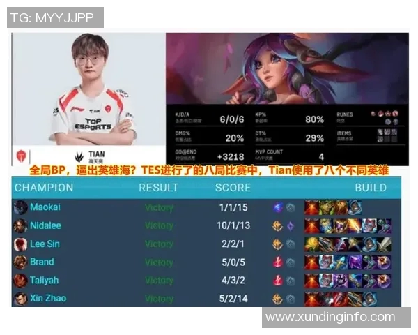 英雄联盟个人能力排行榜揭晓TES战队实力强劲位列第六名