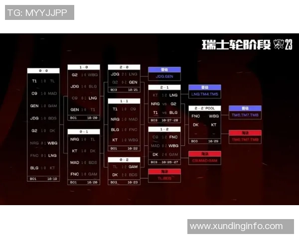 赛后分析：BLG与LNG选手个人能力对比与表现评估